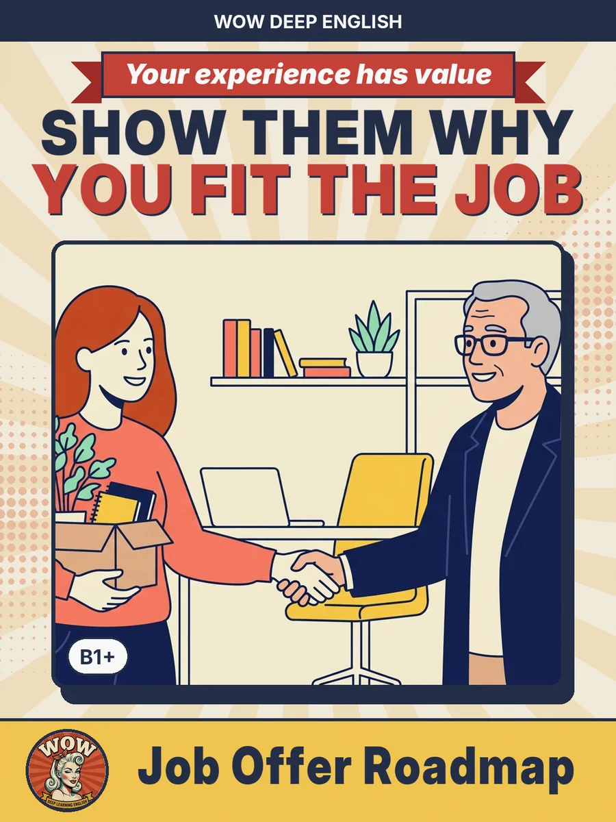 The Job Offer Roadmap cover: show them why you fit the job